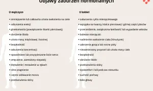 Objawy zaburzeń hormonalnych u mężczyzn i kobiet: problemy z libido, erekcją, cyklem, owłosieniem, wagą, koncentracją, bóle głowy.