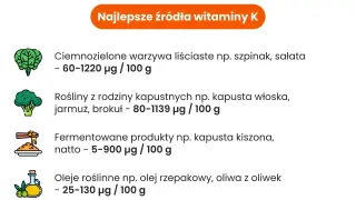 Najlepsze źródła witaminy K: ciemnozielone warzywa liściaste, kapustne, fermentowane produkty i oleje roślinne.