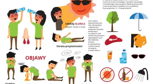 Objawy udaru cieplnego: szybkie bicie serca, wymioty, skurcze, brak potu, zawroty głowy i utrata przytomności.