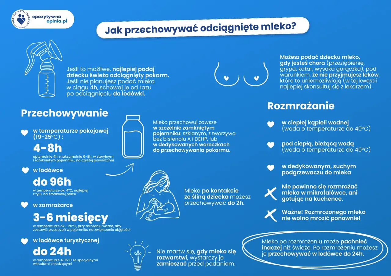 Ile może stać rozmrożone mleko matki? W lodówce do 96h, w zamrażarce 3-6 miesięcy. Po rozmrożeniu można przechowywać w lodówce do 24h.