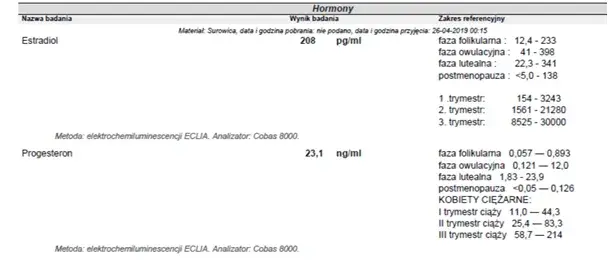 Jaki poziom progesteronu świadczy o przebytej owulacji i co to oznacza?