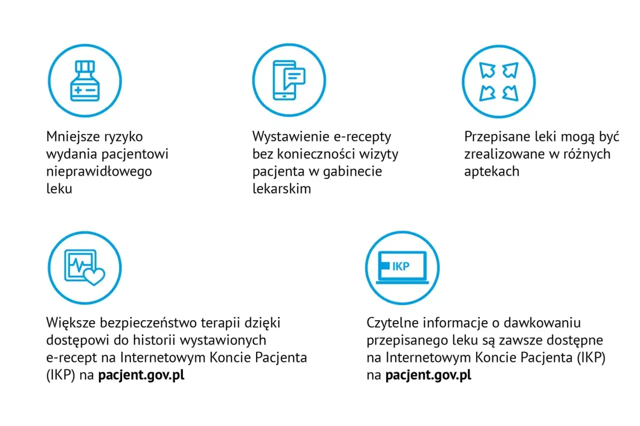 Lekarz NFZ widzi prywatne recepty na Internetowym Koncie Pacjenta (IKP). Informacje o lekach i dawkowaniu dostępne na pacjent.gov.pl.